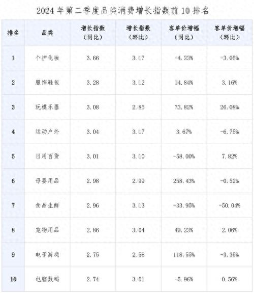 PP电子模拟器官网市场监管总局发展研究中心联合值得买消费产业研究院发布“二季度消