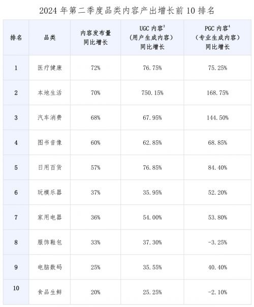 PP电子模拟器官网市场监管总局发展研究中心联合值得买消费产业研究院发布“二季度消费数据报告”(图2)