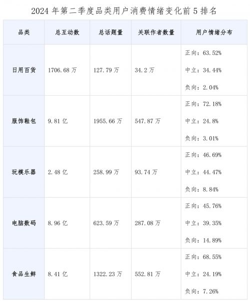 PP电子模拟器官网市场监管总局发展研究中心联合值得买消费产业研究院发布“二季度消费数据报告”(图3)