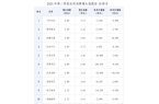 PP电子模拟器官网市场监管总局发展研究中